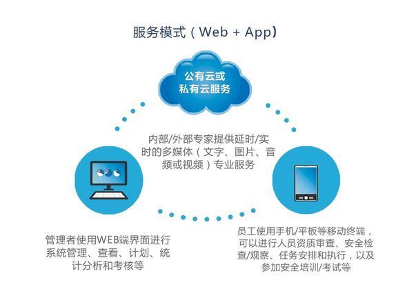 化工园区风险分级管控软件好用吗
