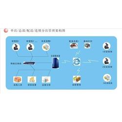 江西商贸软件批发 商贸软件供应 商贸软件厂家 