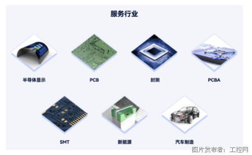 十年数之联,工业新拓展 从软件到硬件的工业提升