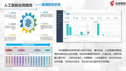 弘和集团产品技术介绍