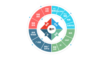 移动社交时代企业数字营销解决方案提供商_网赢天下网