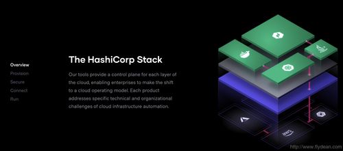 突发 hashicorp禁止在中国使用企业版vault软件
