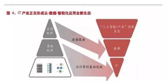 计算机产业深度报告 云计算与人工智能开启新一轮技术变革周期