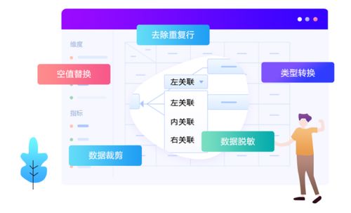 大数据分析软件行业资讯 商业智能bi工具与大数据分析软件