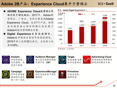 工具软件 企业级服务的入口