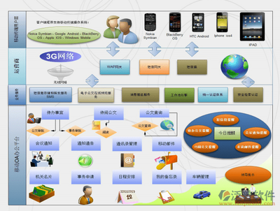 企业免费手机移动app办公自动化系统开发哪家好?多少钱?