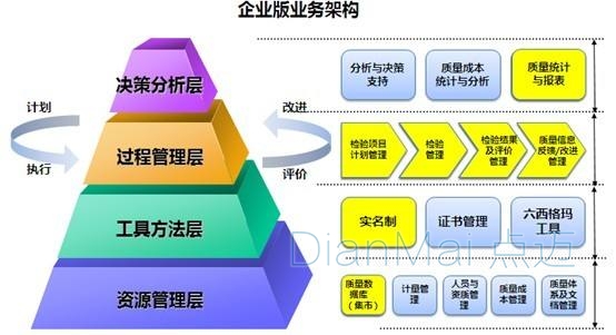 工厂的质量管理具体是什么?-苏州点迈软件系统