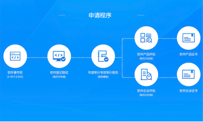 软件企业认定
