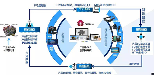 青岛文锦建设集团电梯营销系统