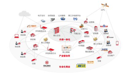 软件产品