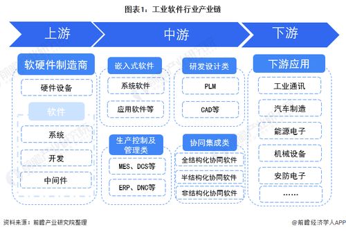 工业软件行业产业链全景梳理及区域热力地图