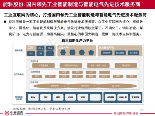 2020工业软件行业深度研究报告 细数全球工业软件各细分领域巨头