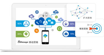 营销管理系统 营销管理软件 企业市场营销管理 客户营销管理系统 高亚科技8manage crm
