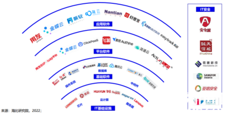 打造中国原创技术 飞算斩获"中国信创软件工程卓越产品奖"