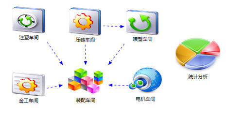 【NetExcel企业管理ERP软件企业管理软件仓库管理软件工厂管理软件】价格,厂家,图片,管理软件,宁波北仑易讯达信息技术-