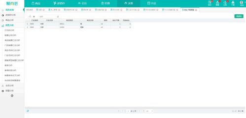 为什么说中小零售企业要选择saas管理软件