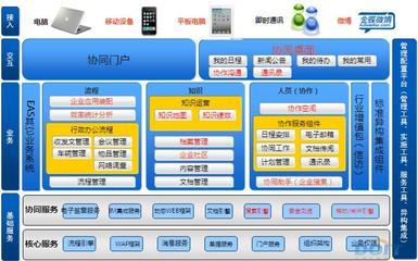 金蝶eas集团协同管理解决方案_企业软件_doit.com.cn