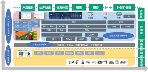 鼎捷软件入选“2022中国工业软件上市公司30强”