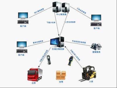 供应运输型物流企业管理软件——提升效率与智能化的首选