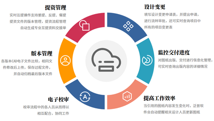 建筑工程企业项目生产管理软件 提升效率与协同的专业利器