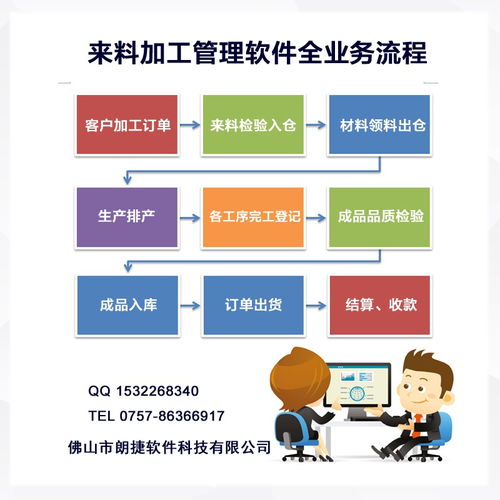 来料加工厂加工进度管理软件 提升效率与管控的关键工具