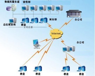 源泰房地产售楼管理系统V5.0版 权威评测与选型指南